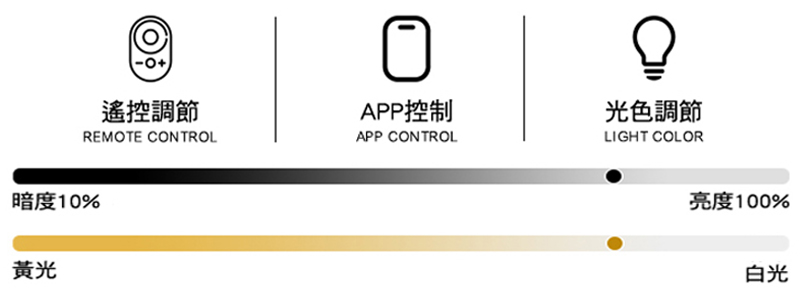 調光調色介紹